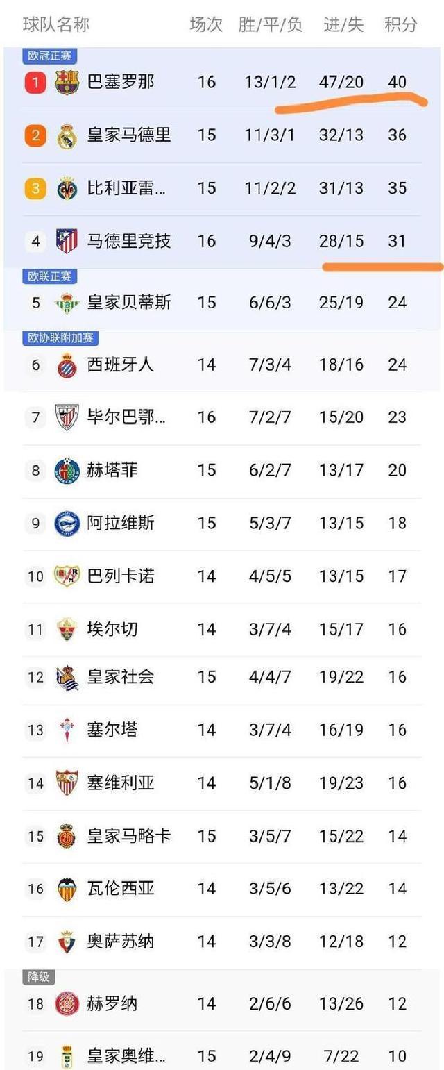巴萨连胜暂居榜首，展现强大实力的简单介绍